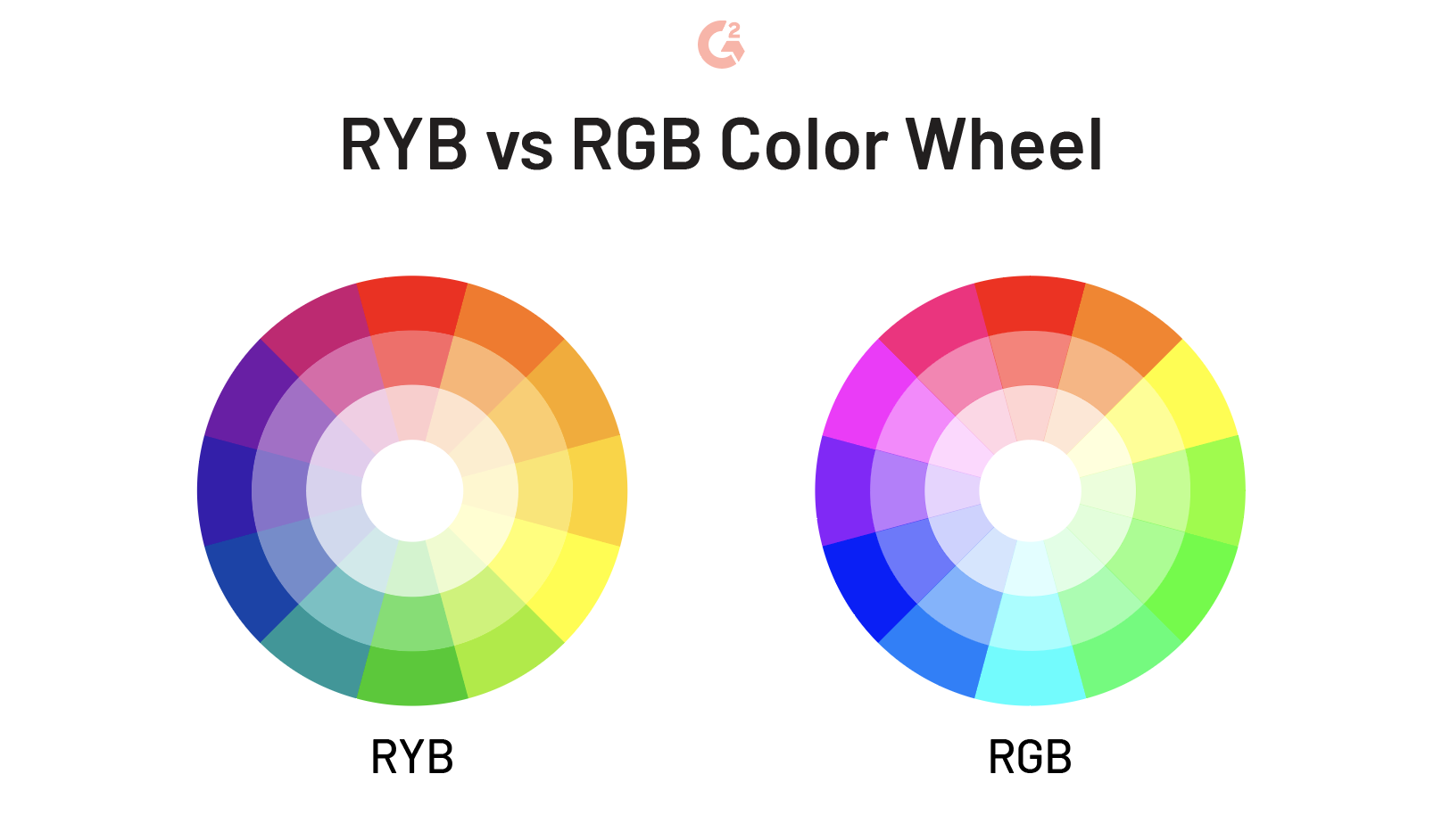 p-esv-d-it-v-as-vlastn-rgb-vs-cmyk-vs-ryb-sm-r-soudce-brambory-hrav